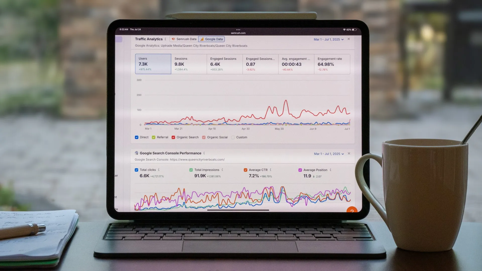 SEO analytics dashboard showing traffic growth and search performance metrics
